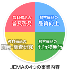 JEMAの事業内容